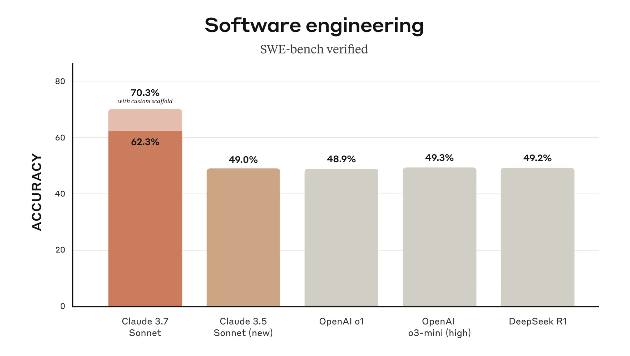 Precision Prompting: Maximizing AI’s Value in Improving an Existing Test Suite